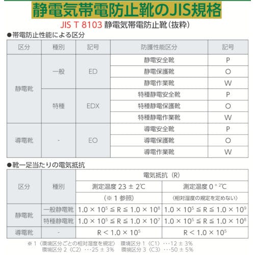 CAINZ-DASH】ミドリ安全 踏抜き防止板入り ゴム2層底安全靴 CAINZ-DASH】ミドリ安全 踏抜き防止板入り ゴム2層底安全靴