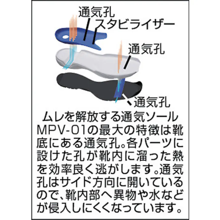 【CAINZ-DASH】ミドリ安全 ワイド樹脂先芯入り通気スニーカー MPV01 24.0CM ※順次、品番:「MPV⇒MV」に変更予定 MPV01-W/BL-24.0【別送品】