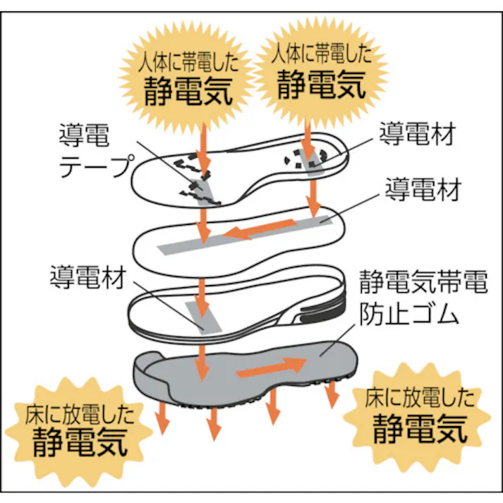 【CAINZ-DASH】ミドリ安全 静電 ワイド樹脂先芯入りスニーカー MPN-305S 25.0CM MPN-305S-BK-25.0【別送品】