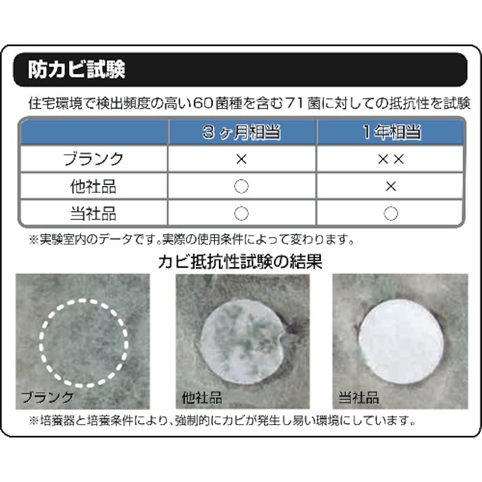 【CAINZ-DASH】横浜油脂工業 防カビ剤・カビ取りクリーナー　防カビ抗菌コートＰＬＵＳ　２Ｋｇ NB45【別送品】