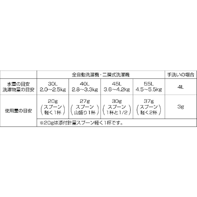 【CAINZ-DASH】横浜油脂工業 業務用洗濯洗剤ＮＥＯ EZ18【別送品】