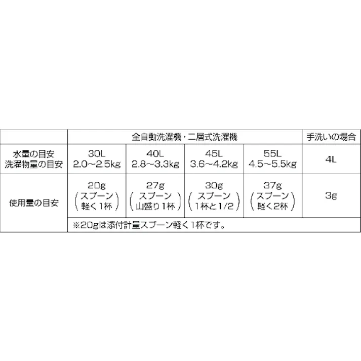 【CAINZ-DASH】横浜油脂工業 業務用洗濯洗剤NEO EZ18【別送品】