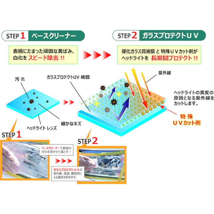 【CAINZ-DASH】横浜油脂工業 ヘッドライトコーティングシステム　ＨＤー１ＵＶ BZ73【別送品】