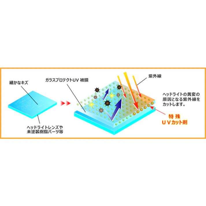 【CAINZ-DASH】横浜油脂工業 ガラスプロテクトUV BZ75【別送品】