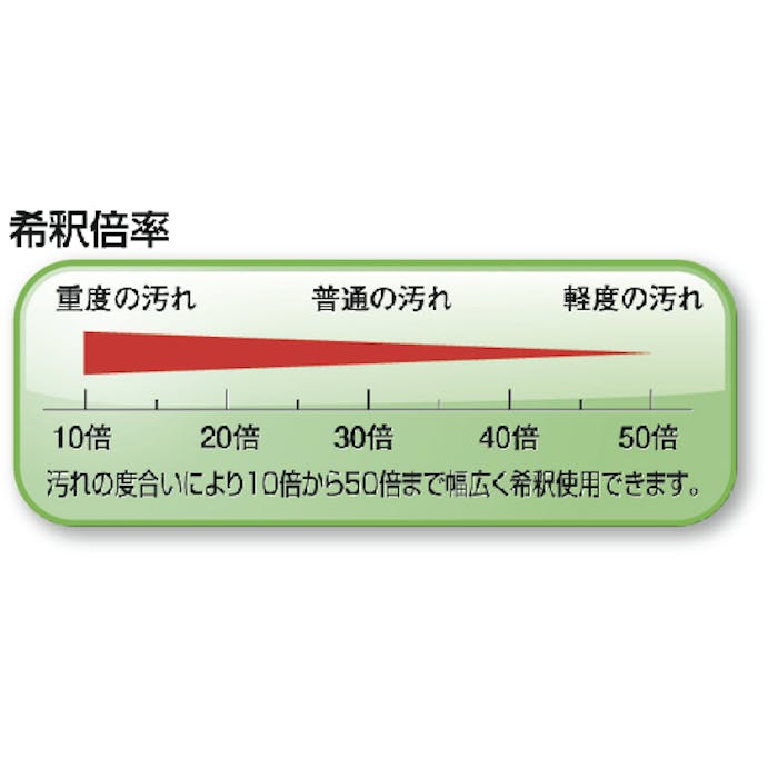 【CAINZ-DASH】横浜油脂工業 シルバーＮファースト１０ｋｇ NB52【別送品】