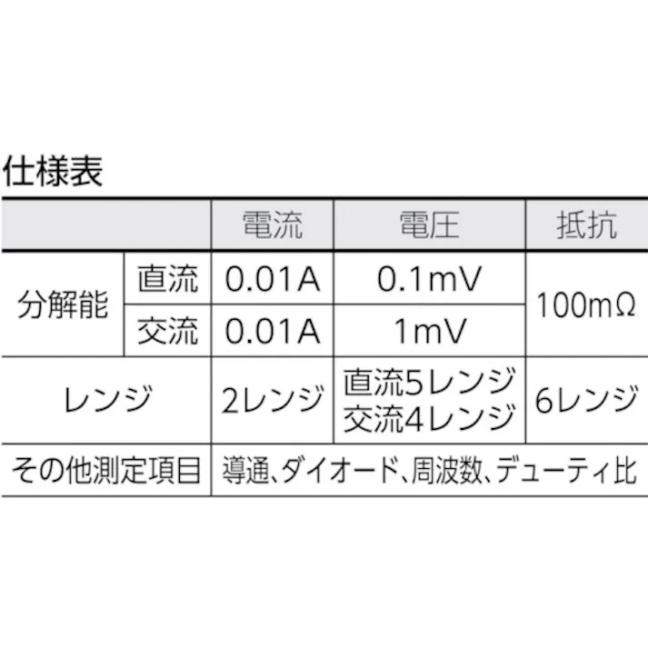 【CAINZ-DASH】エー・アンド・デイ 汎用直交流クランプメーター AD5586【別送品】