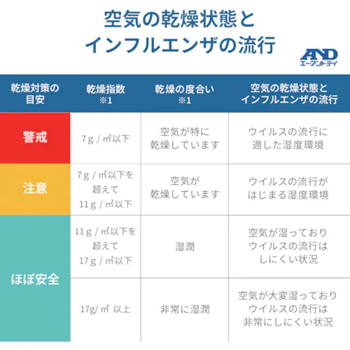【CAINZ-DASH】エー・アンド・デイ くらし環境温湿度計 AD5686【別送品】