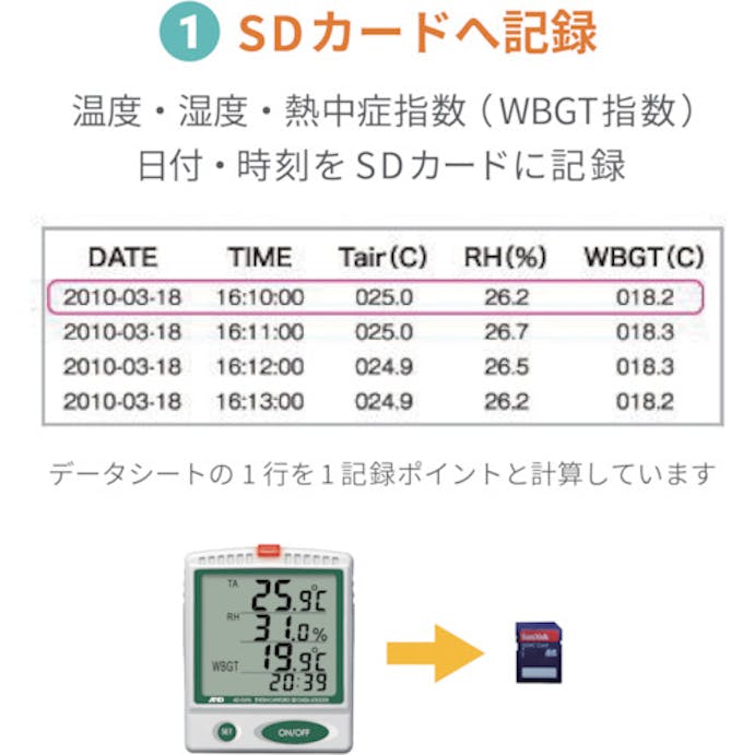 【CAINZ-DASH】エー・アンド・デイ デジタル温湿度ＳＤデーターロガー AD5696【別送品】