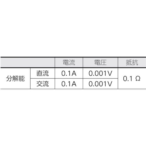 CAINZ-DASH】三和電気計器 ＤＣ／ＡＣ両用デジタルクランプメータ