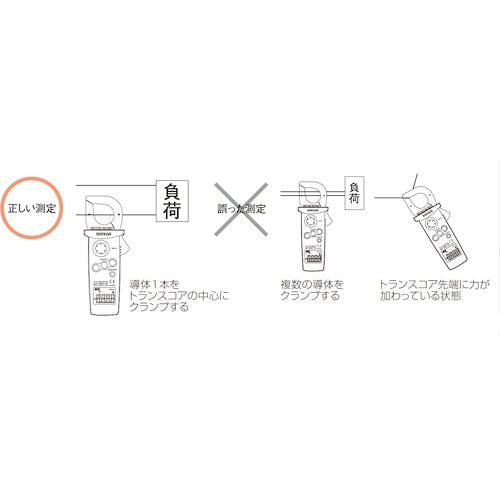 CAINZ-DASH】三和電気計器 ＡＣ専用真の実効値対応デジタルクランプメ