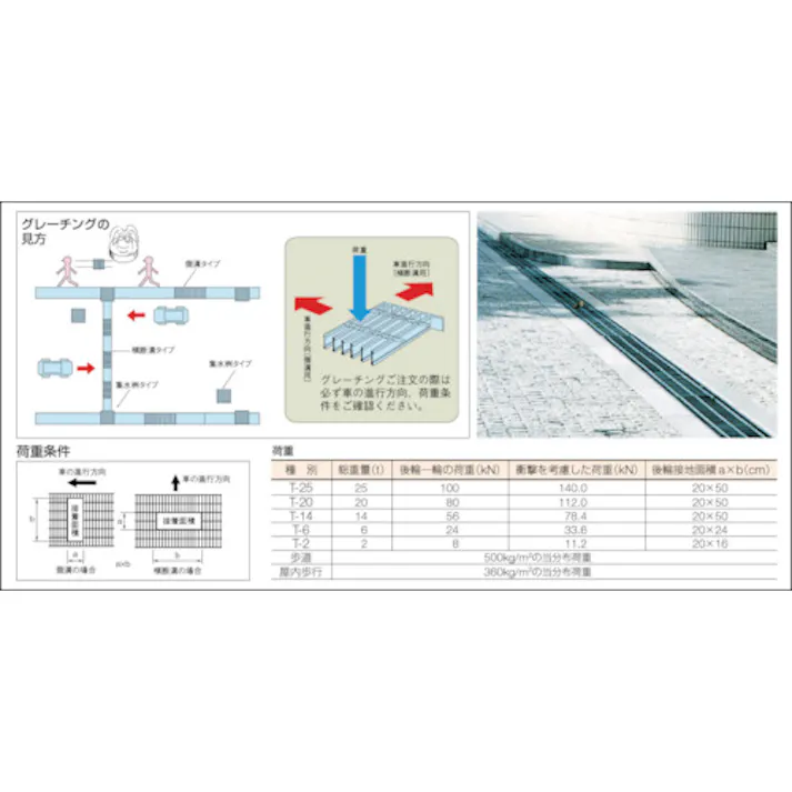 【CAINZ-DASH】三甲 プラスチックグレーチングU#180 805260 グレー SKGL-U180-GL【別送品】
