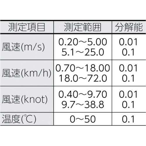 CAINZ-DASH】カスタム デジタル風速計（風速・温度） 測定風速範囲０