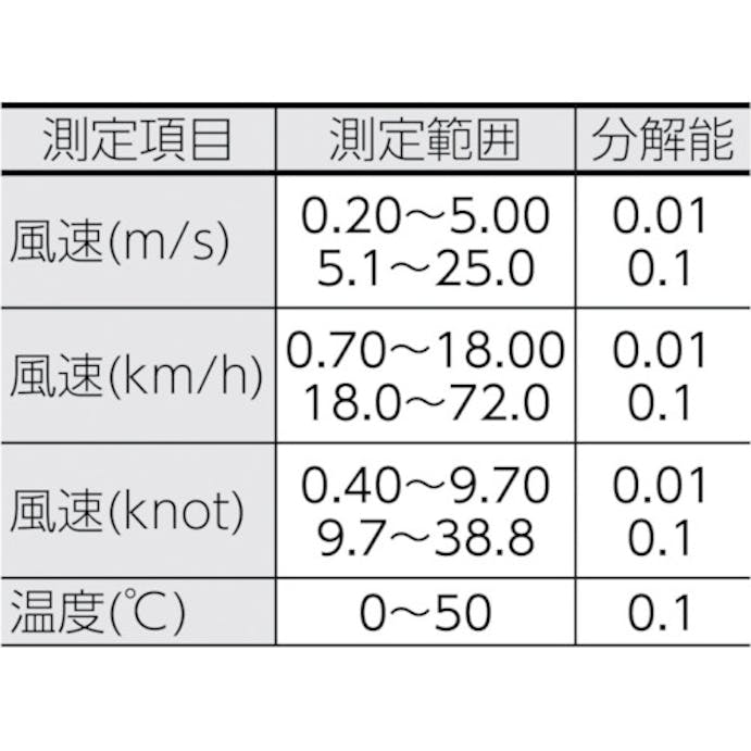 【CAINZ-DASH】カスタム デジタル風速計（風速・温度）　測定風速範囲０．２～２５．０ｍ／ｓ WS-03SD【別送品】