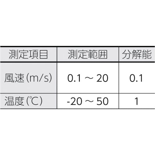 CAINZ-DASH】カスタム 風速計 CW-20【別送品】 | 測定・計測用品