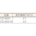 【CAINZ-DASH】カスタム 防水型導電率計 CD-6021A【別送品】