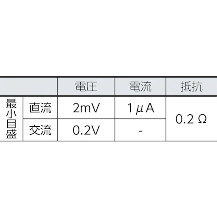【CAINZ-DASH】カスタム アナログテスタ用オプション 交換用テストリード ATL-1【別送品】