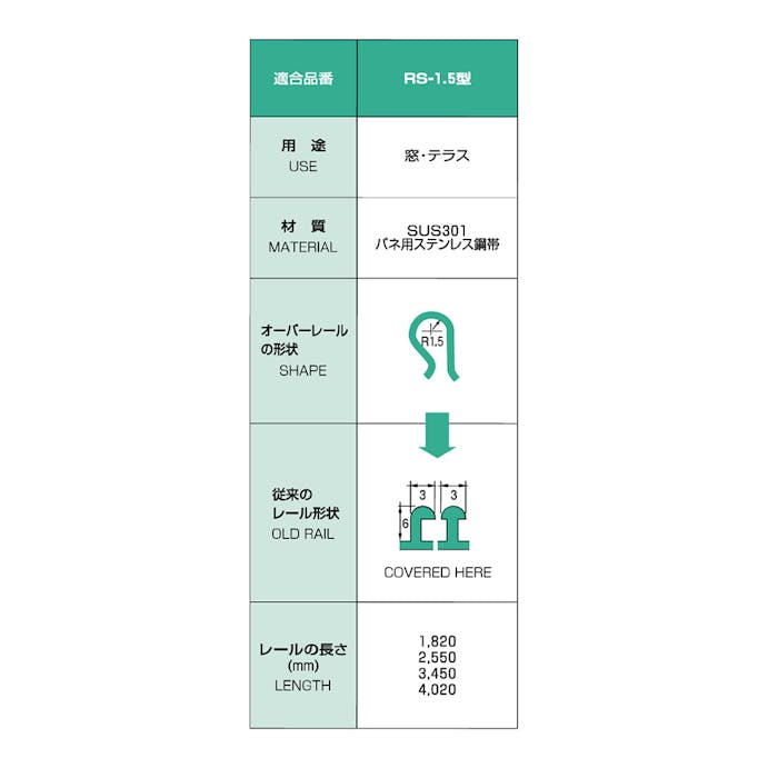 オーバーレール 甲丸用 1820mm RS-1.5