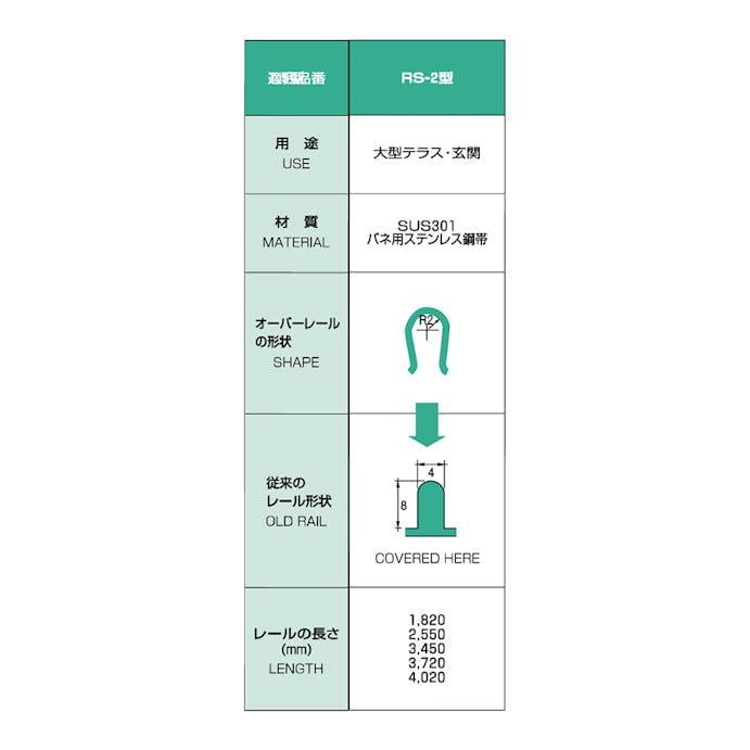 オーバーレール 甲丸用 1820mm RS-2