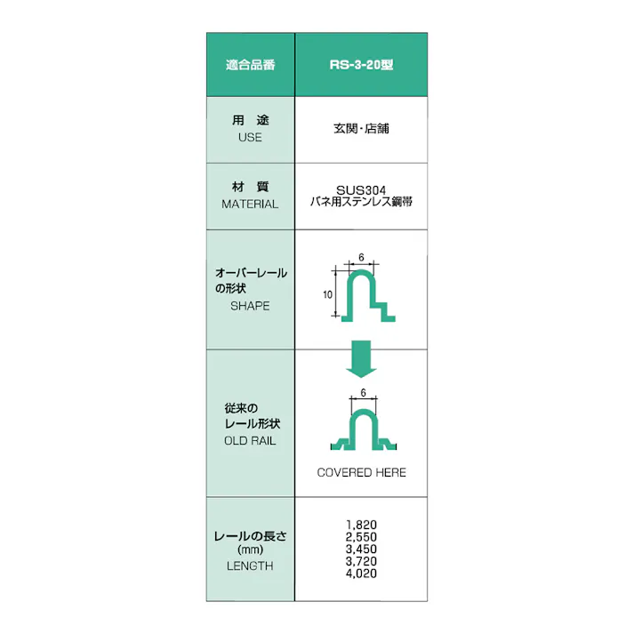 オーバーレール 甲丸用 1820mm RS-3-20
