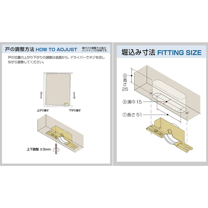 サッシ用取替え戸車 K3F-R1