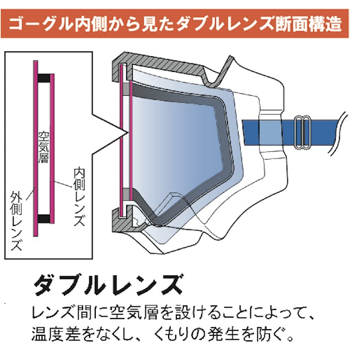 【CAINZ-DASH】山本光学 ゴグル型保護めがね　ダブルレンズスプリングバンドタイプ YG-5100D YCP【別送品】