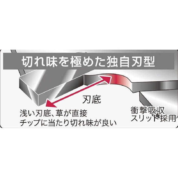 三陽金属 からまんリング付J型埋込チップソー 金龍 230mm 0033