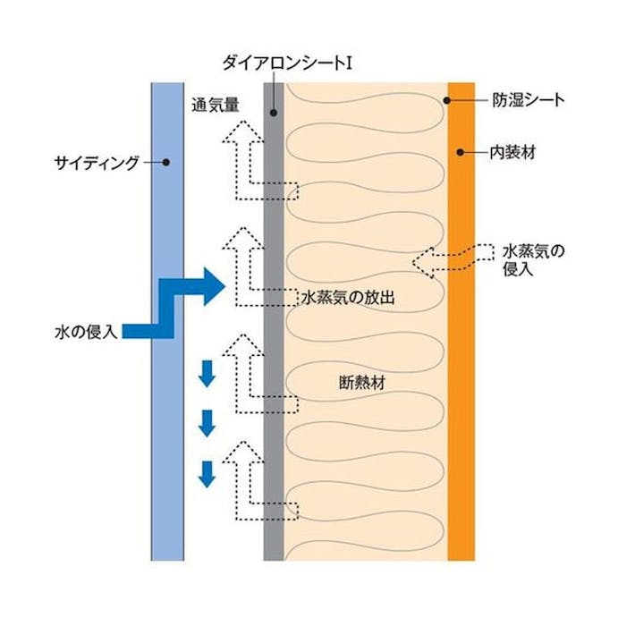 ダイアロンシートI 2本 1000mm×50m 【別送品】