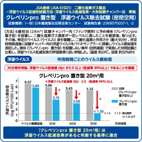 CAINZ-DASH】大幸薬品 クレベリンpro置き型 20［［M2］］用