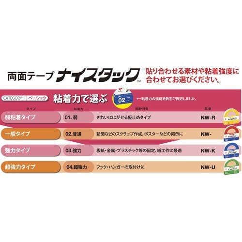 CAINZ-DASH】ニチバン 両面テープ ナイスタック屋外掲示用 NW CAINZ-DASH】ニチバン 両面テープ ナイスタック屋外掲示用 NW