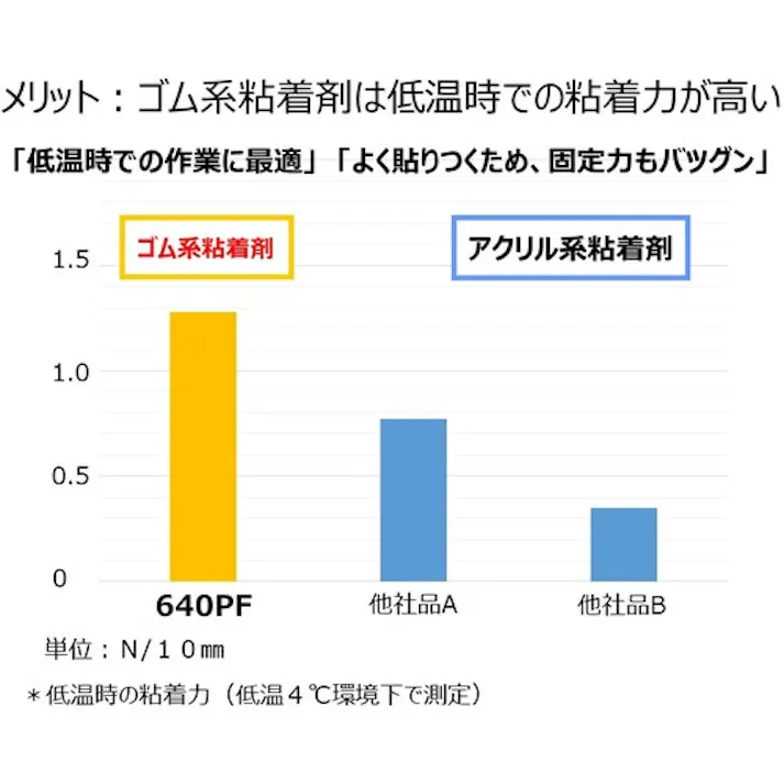 【CAINZ-DASH】ニチバン カートンテープ640PF透明-50mmX50m 640PF-50【別送品】