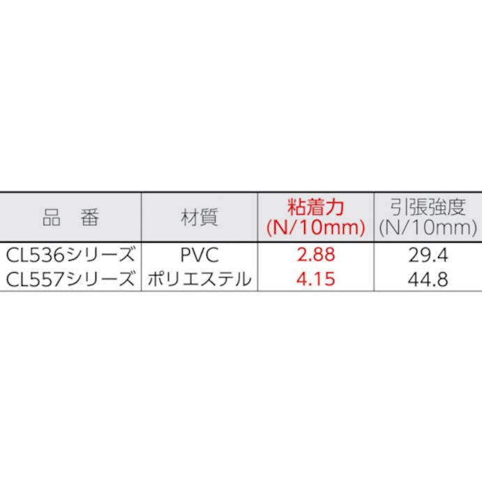 【CAINZ-DASH】ニチバン クリアーラインテープ　５５７（直線用）５ｍｍ×２０ｍ（２巻入） CL557-5【別送品】