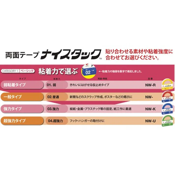 【CAINZ-DASH】ニチバン 両面テープ ナイスタックしっかり貼れて剥がしやすいタイプNW-H25 25mmX9m NW-H25【別送品】