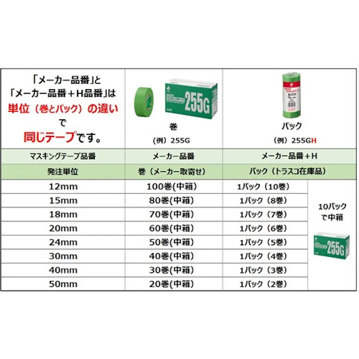 【CAINZ-DASH】ニチバン マスキングテープ241H-50 50mmX18m(2巻入り) 241H-50【別送品】