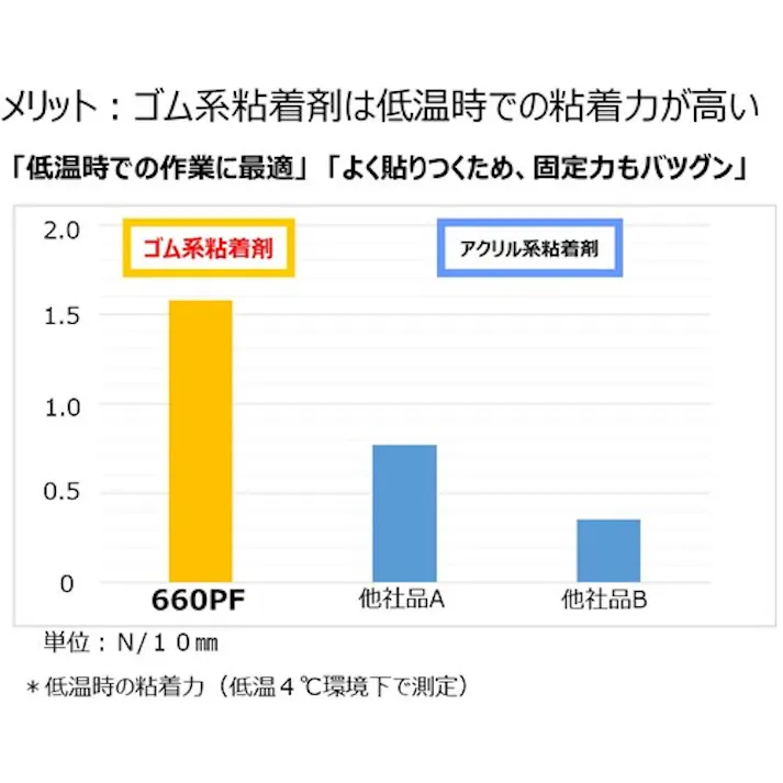 【CAINZ-DASH】ニチバン カートンテープNo.660PF透明-25 25mm×50m 660PF-25【別送品】