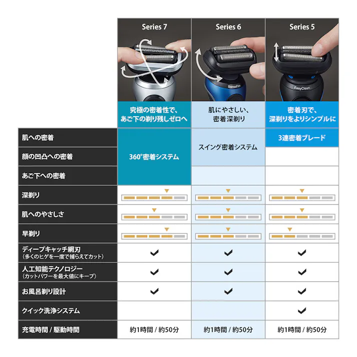 ブラウン シェーバー 61-N7200CC-V(販売終了)