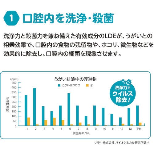 サラヤ うがい薬コロロ ケース 3L(wf-975016-3) CAINZ-DASHサラヤ うがい薬 コロロ ３Ｌ 12833別送品 | 清掃機器