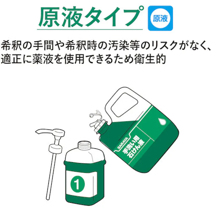 【CAINZ-DASH】サラヤ シャボネットユ・ムP-5 1KG P付 23347【別送品】