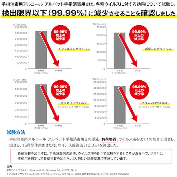 【CAINZ-DASH】サラヤ アルペット手指消毒用α６００ｍＬＵＤＭＤ用 42094【別送品】