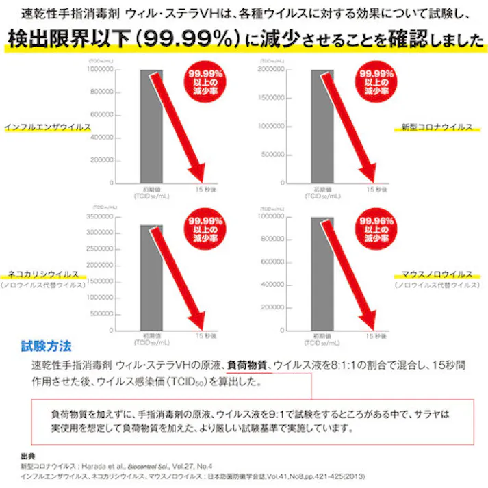 【CAINZ-DASH】サラヤ 速乾性手指消毒剤 ウィル・ステラVH 500ML 一般用 42326【別送品】