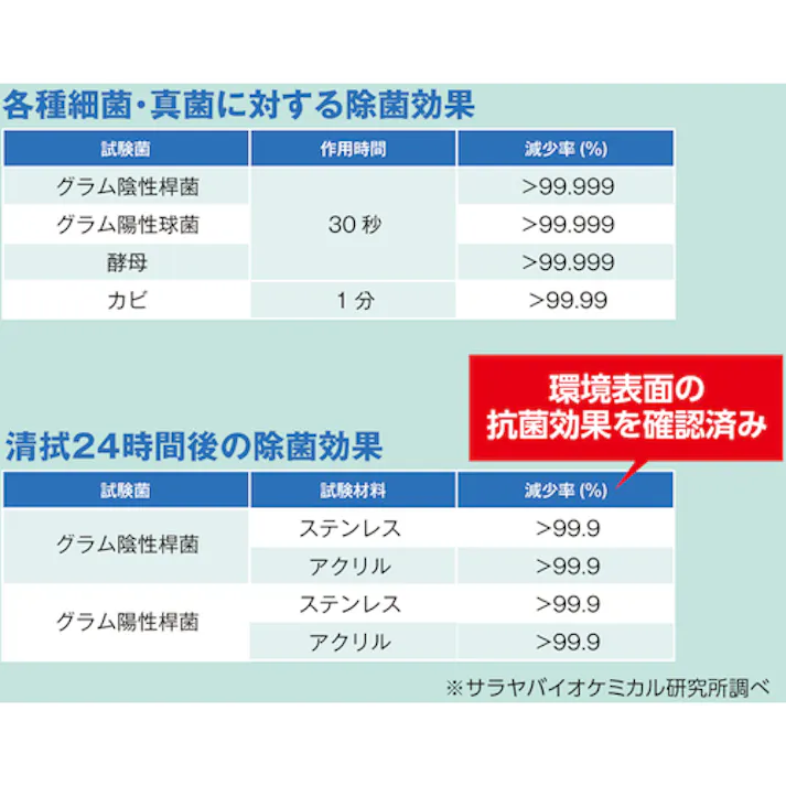 【CAINZ-DASH】サラヤ サニベスト5kg 50267【別送品】