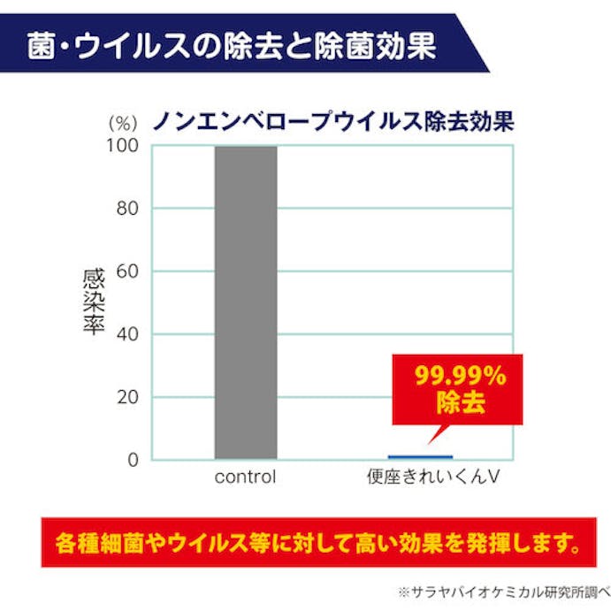 【CAINZ-DASH】サラヤ トイレ用洗剤・除菌剤　便座きれいくんＶ　容量５Ｌ 50274【別送品】