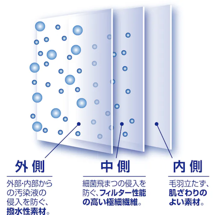 【CAINZ-DASH】サラヤ サージカルマスクV 50枚入 51179【別送品】