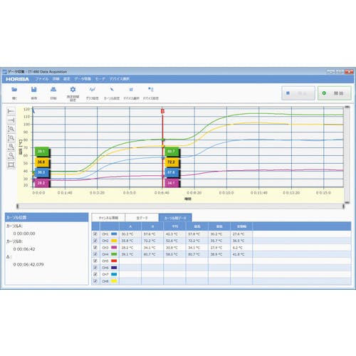 CAINZ-DASH】堀場製作所 放射温度計 狭視野タイプ IT-480P【別送