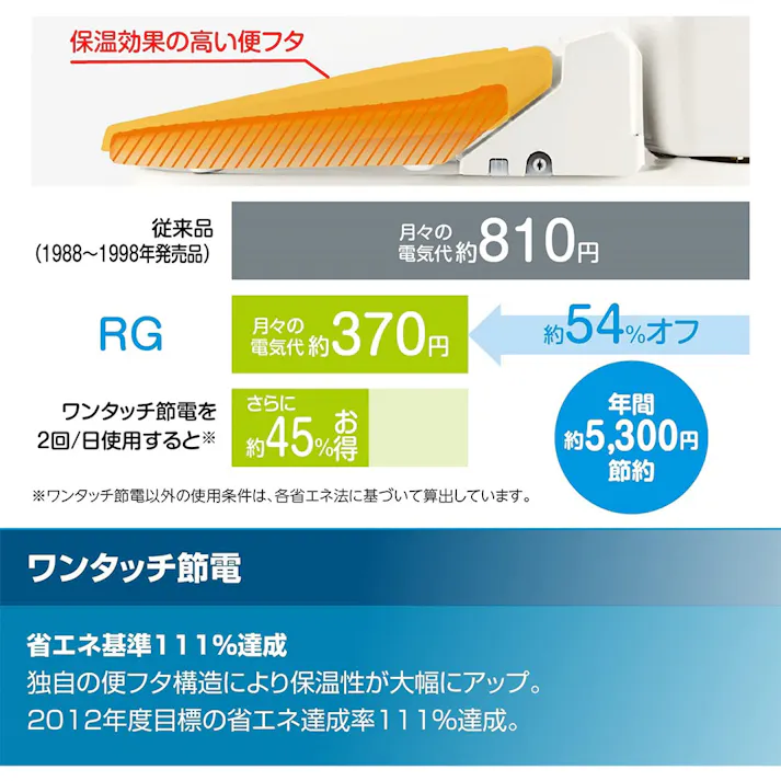 便座単品 CW-RG20-CH/BW1