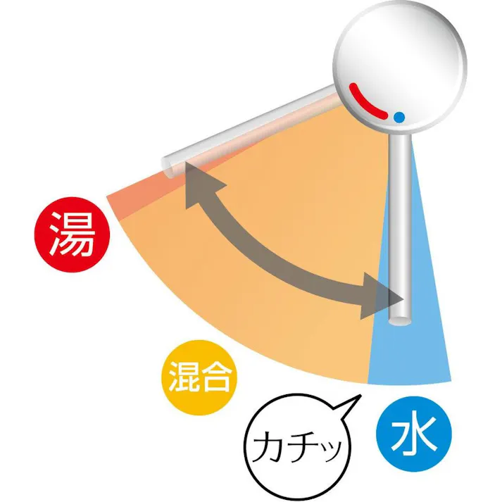 洗面ワンホール水栓 RLF-501Y