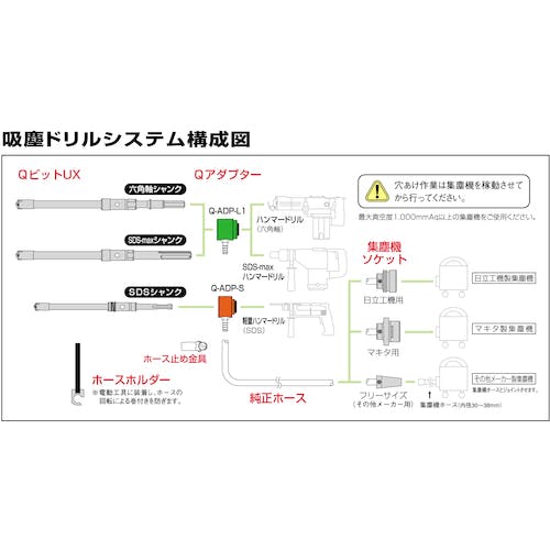 CAINZ-DASH】ユニカ Ｑビットスタートキット（ＳＤＳシャンク） SK-QUX