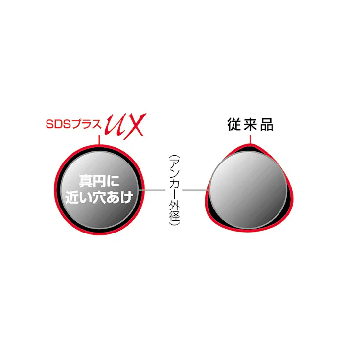 ユニカ SDSビットUX 4.3mm×110mm UX4.3X110