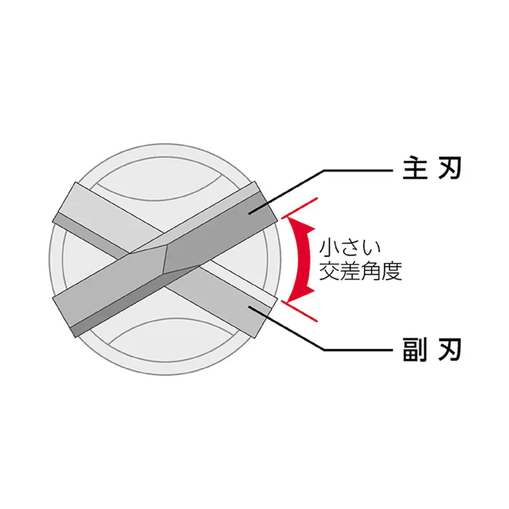 ユニカ SDSビットUX 4.5mm×110mm UX4.5X110