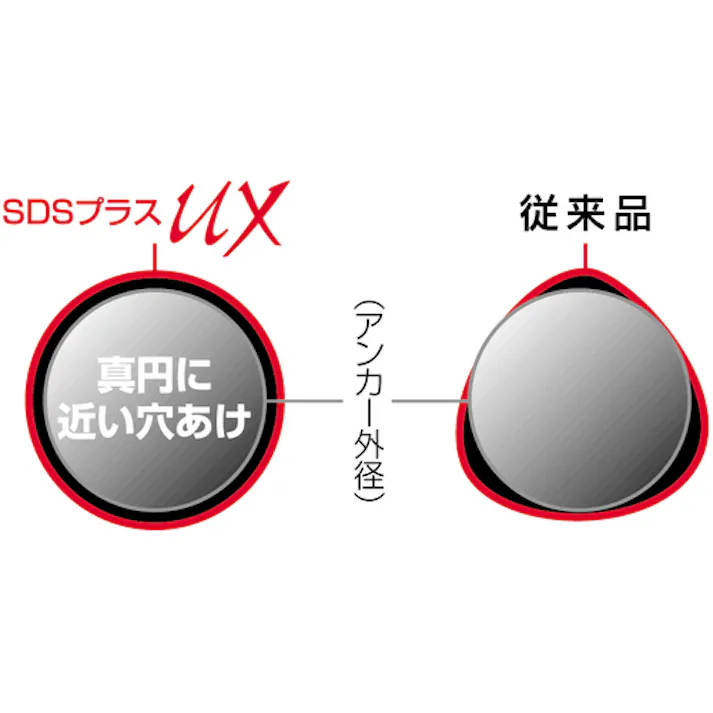 【CAINZ-DASH】ユニカ SDSプラスUX(クロス)セット 8.5mm 3本セット(160L) DP3-UX85L【別送品】