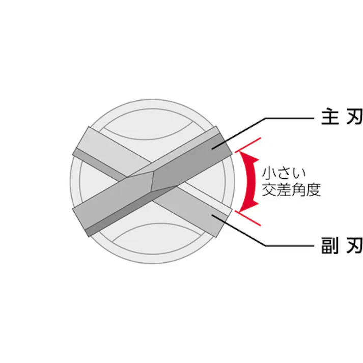 【CAINZ-DASH】ユニカ SDSプラスUX(クロス)セット 12.5mm 3本セット(160L) DP3-UX125L【別送品】